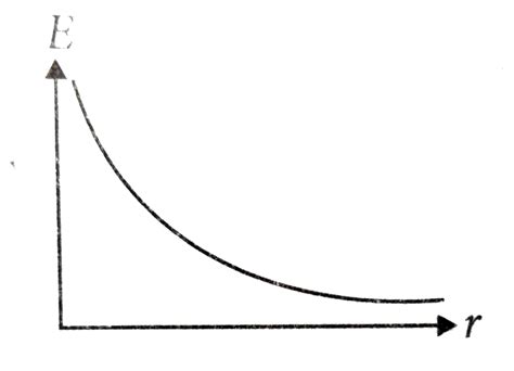A spherical insulator of radius R is charged uniformly with a charge Q ...