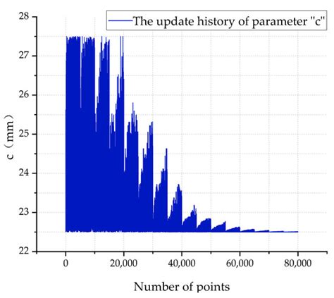 Structure Design and Optimization Algorithm of a Lightweight Drive Rod ...