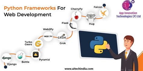 Python Programming Developer 的图像结果