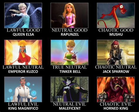 Image result for Disney Character Reference