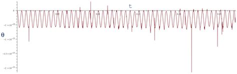 Gravitational Wave Detection with Angular Deviation of Electromagnetic ...