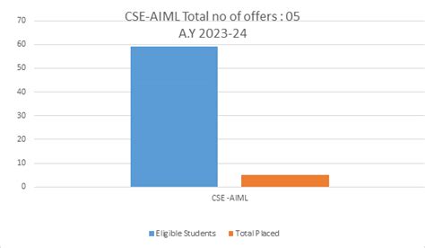M.H. Saboo Siddik College Of Engineering