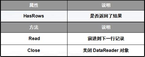 DataReader 的图像结果