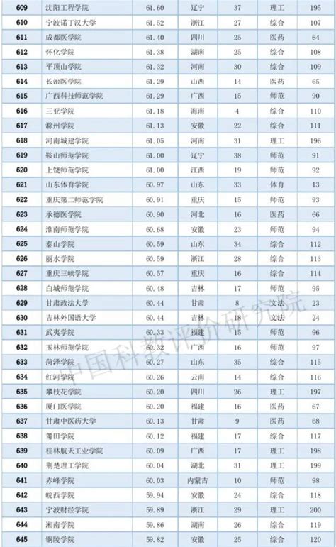 2023广西的大学排名一览表及分数线是多少（2023参考）