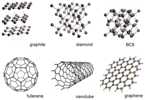 Graphite Crystal Structure