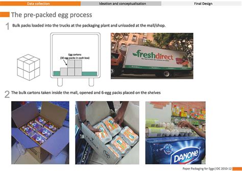 D'source Case Study - Slide Show | Paper Packing for Eggs | D'Source ...