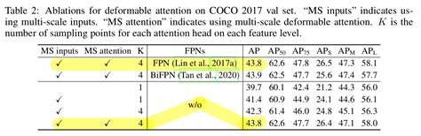 Image result for Deformable Encoder