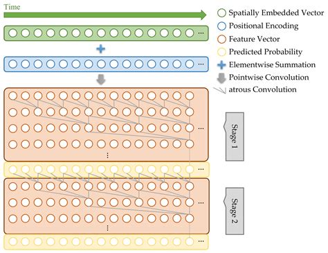Multi-Stage Temporal Convolutional Network with Moment Loss and ...