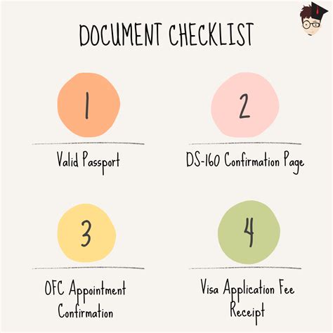 What Is Ofc Appointment