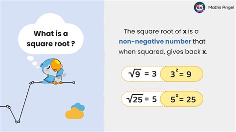 Image result for Square Root Definition