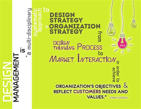 Design Management 的图像结果