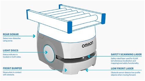 Autonomous Mobile Robot Types and Applications | DigiKey