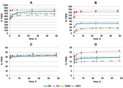 Pharmaceutics | Special Issue : Functional Polymeric Materials for Drug ...