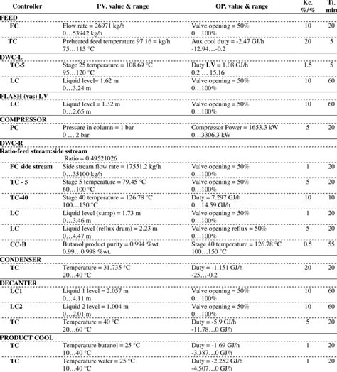 Image result for Parallel Controller Tuning