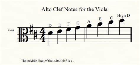 Image result for Viola Alto Clef Notes