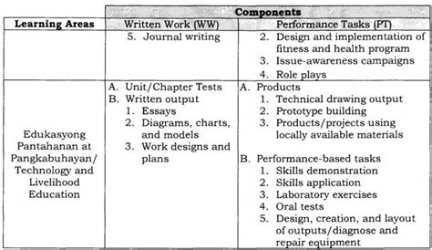 Image result for Grading System Sample