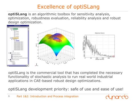 Image result for optislang