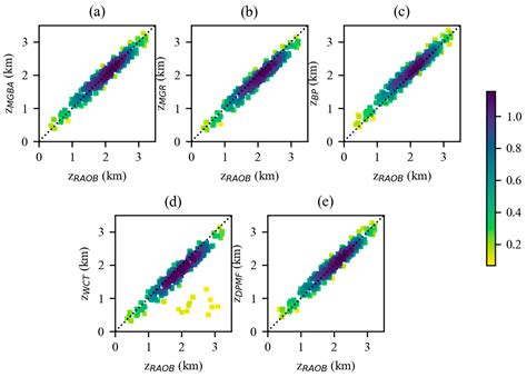 A Comparison of Atmospheric Boundary Layer Height Determination Methods ...