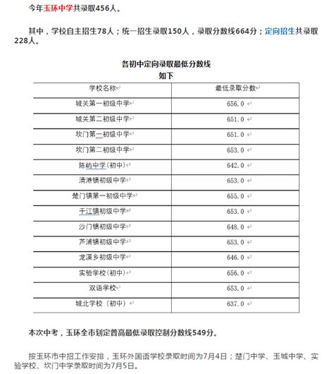 2023年浙江台州中考成绩查询时间6月23日左右 附查分操作办法