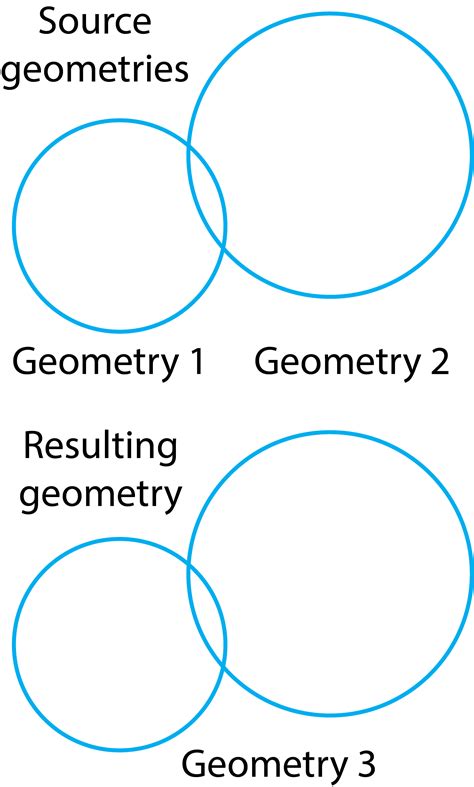 Image result for Boolean Operation Volume