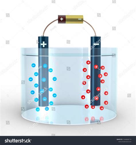 Image result for Cathode Anode Salt Water