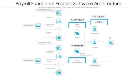 Image result for Foundation Software Tutorials Payroll