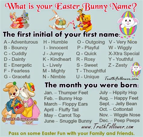 What's Your Easter Bunny Name? Bunny Names Generator