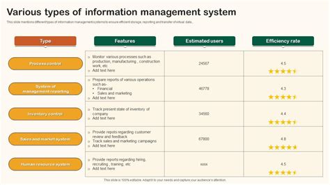 Image result for Management System Types