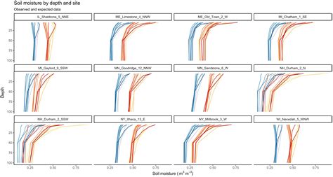 r - Distinct color palettes for two different groups in ggplot2 - Stack Overflow