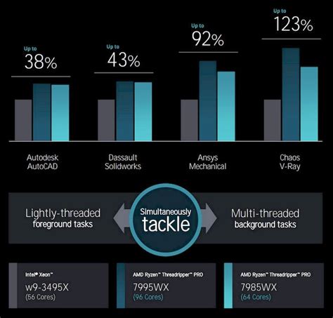 AQMD Thread Ripper 的图像结果