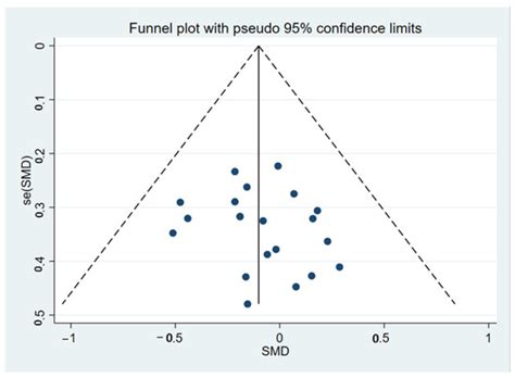 P3b Amplitude and Latency in Tic Disorders: A Meta-Analysis