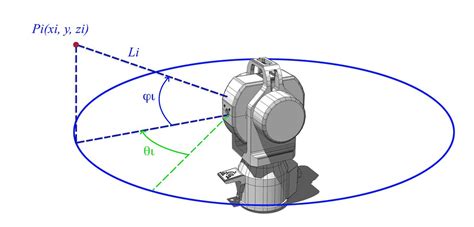 Image result for Motion Tracking Laser