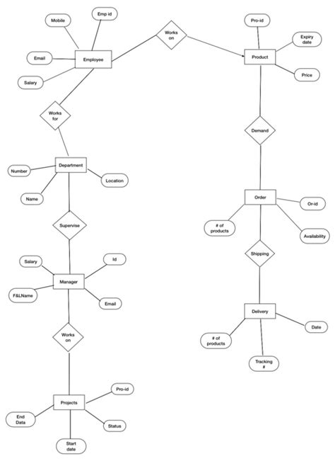 Image result for Database Assignment Example