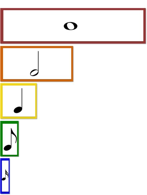 Image result for Note & Rest Chart