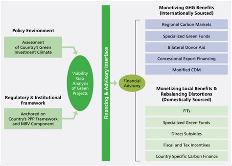 Development Finance 的图像结果