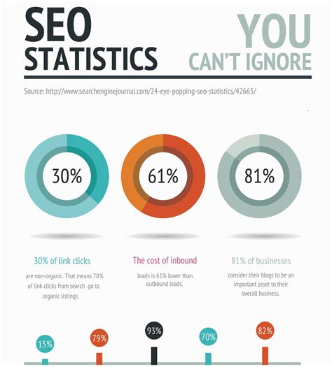 Is SEO dying? Why Wesbite Owners Think that SEO is Dead