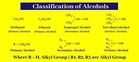 What is alcohol exactly?|| Reactivity order of alcohols|Chemistry Page