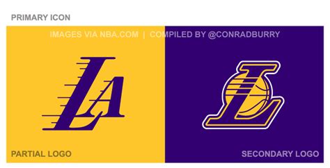 NBA Lakers Logo 的图像结果