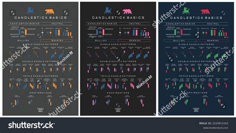 Image result for Candlestick Chart Cheat Sheet