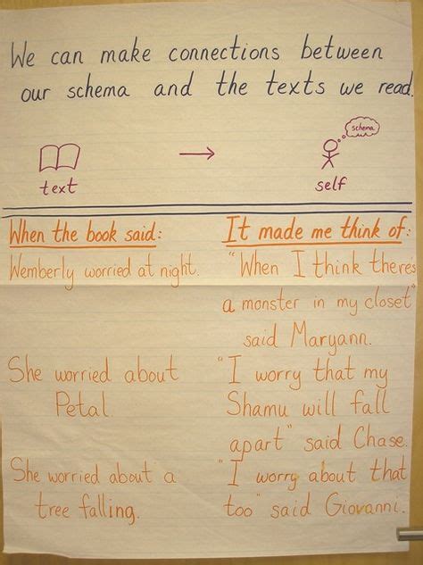 Image result for Text to Text Connections Example