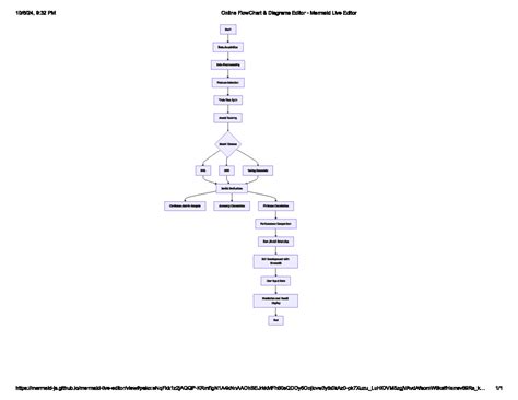 Ss - SFFFFS - 9:32 PM Online FlowChart Diagrams Editor Mermaid Live ...