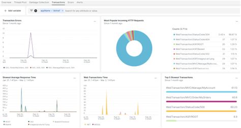 Image result for MVC Web API