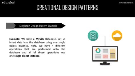 Image result for Java Design Patterns Tutorial 2022