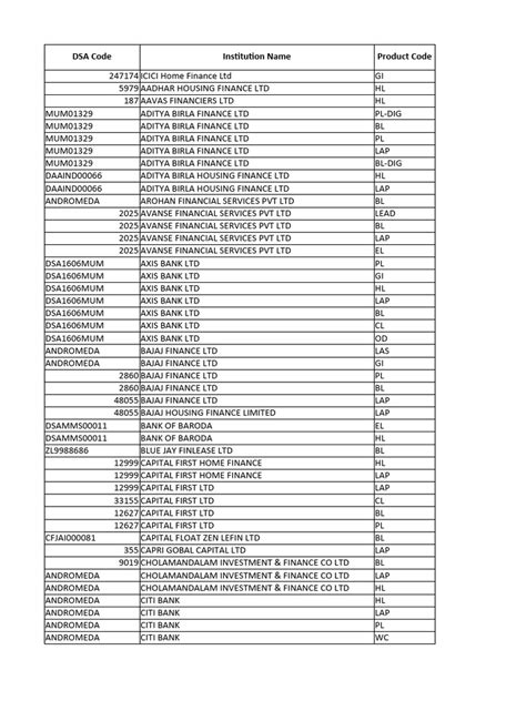 Image result for Free Code List