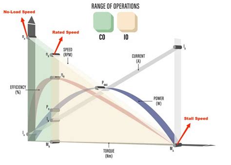 How to Measure Motor Torque Using Scale 的图像结果