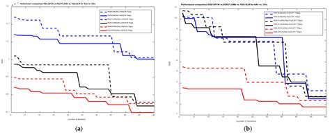 A Novel Algorithmic Forex Trade and Trend Analysis Framework Based on ...