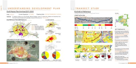 Fostering Ahmedabad's Economic Potentiality by 2041 | CEPT - Portfolio