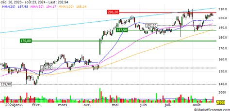 Badger Meter, Inc. Introduces BEACON Advanced Metering Analytics ...