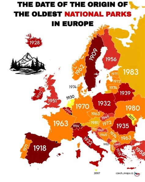The date of the origin of the oldest national parks in Europe