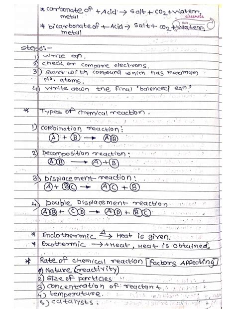 Image result for Notes Making Method